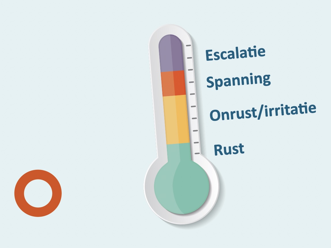 Afbeelding van een escalatiethermometer