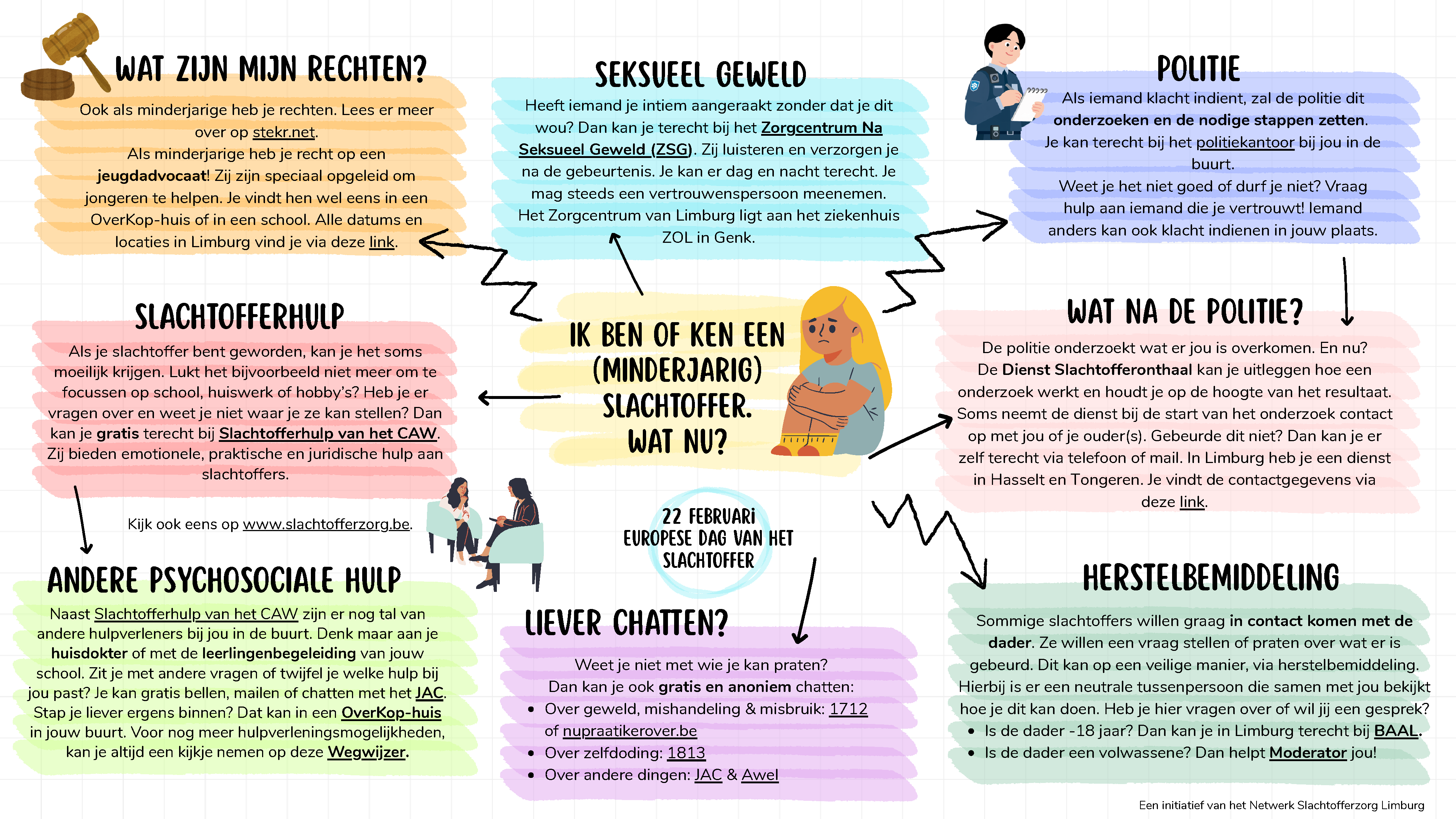 Mindmap Dag van het Slachtoffer Limburg