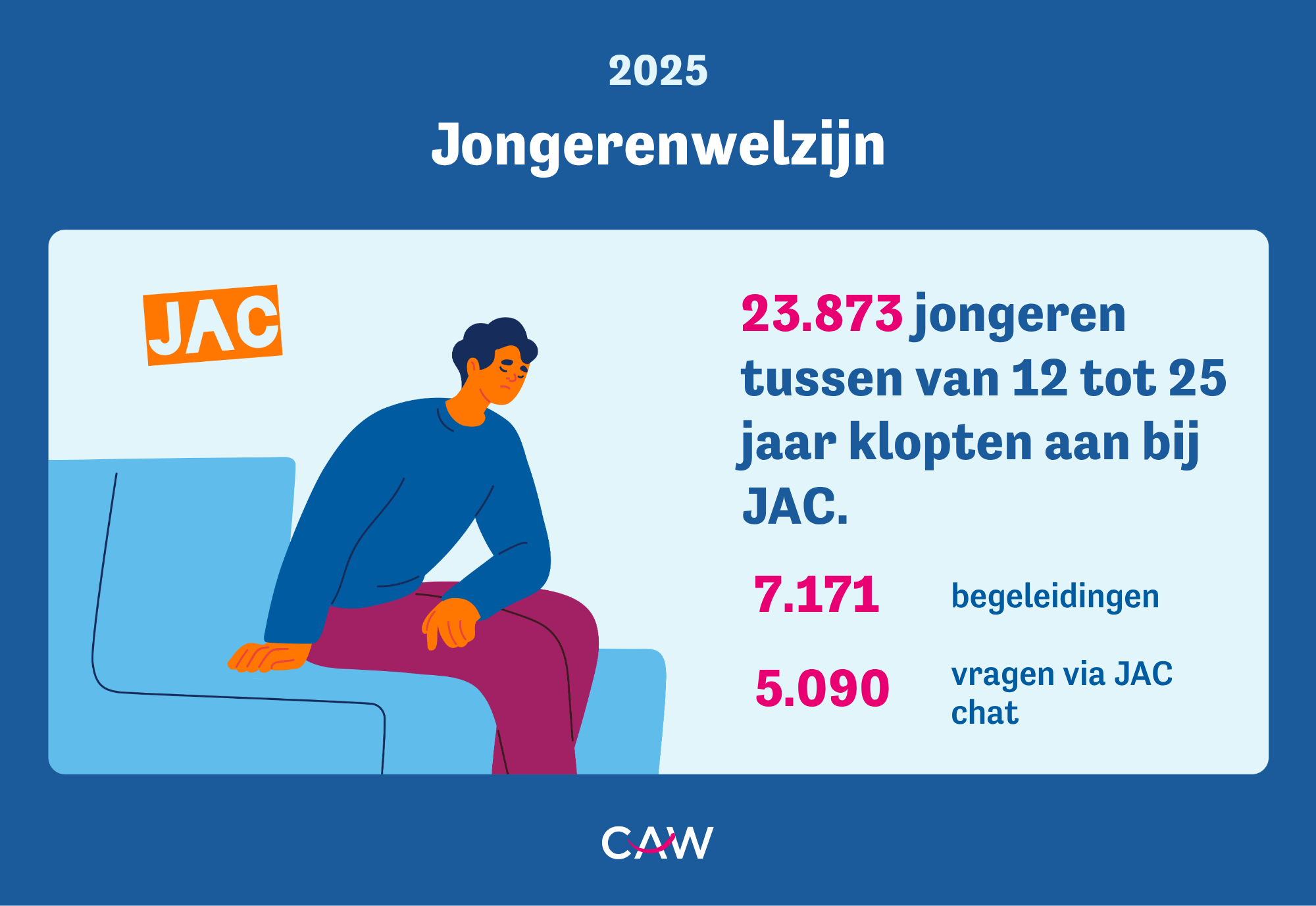 Jaarcijfers CAW Jongerenwelzijn en JAC