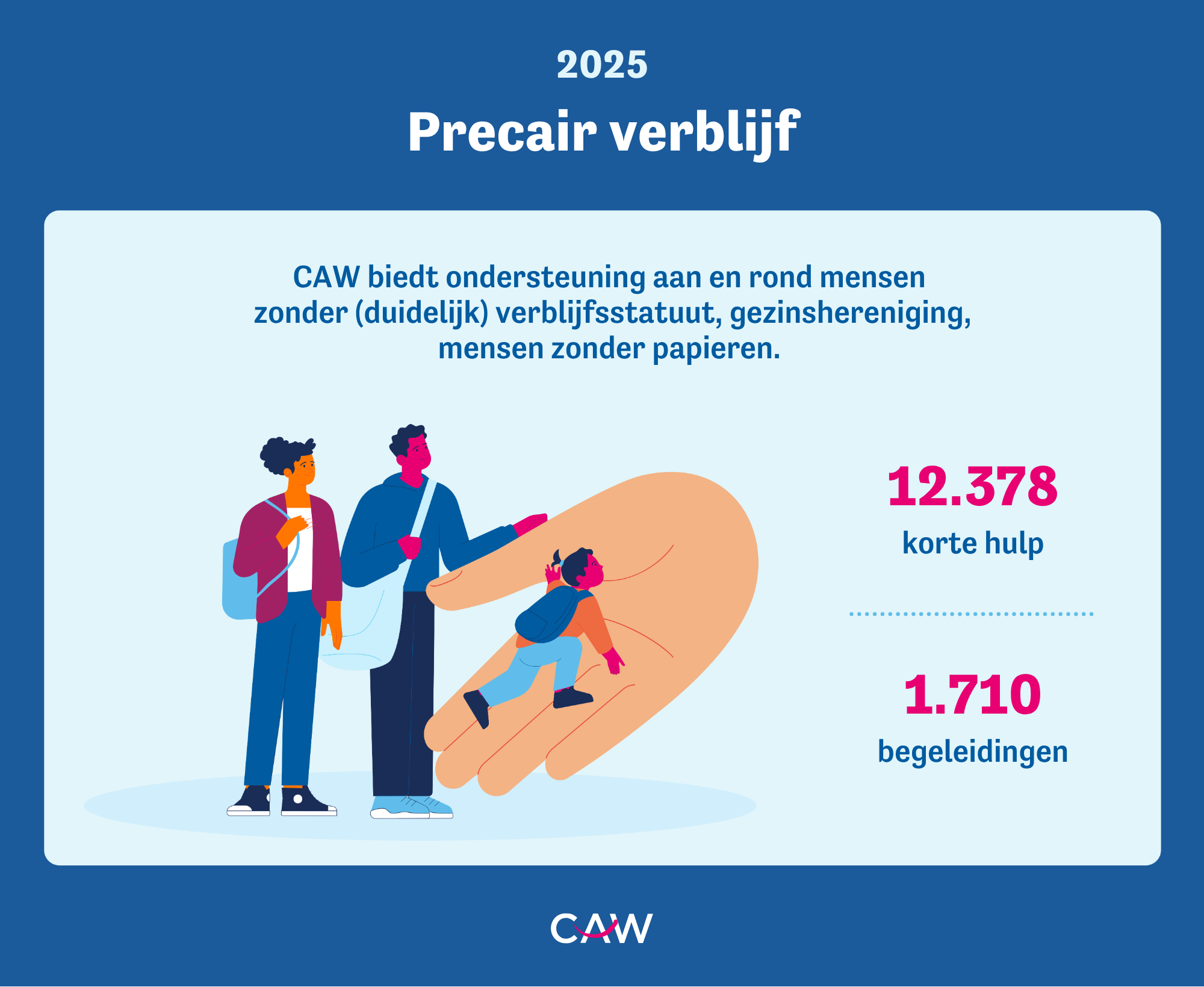 Jaarcjfers CAW Precair Verblijf