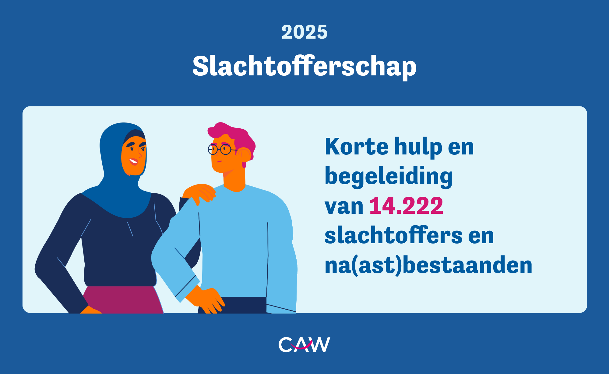 Cijfers CAW Slachtofferschap