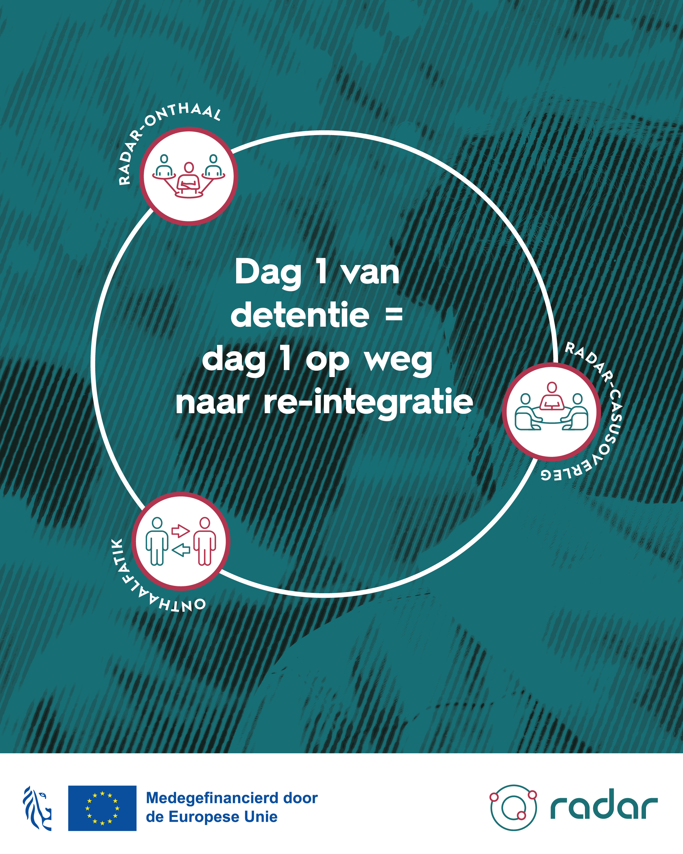 RADAR Limburg - Algemeen