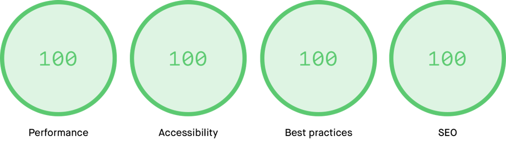 Solitair lighthouse results