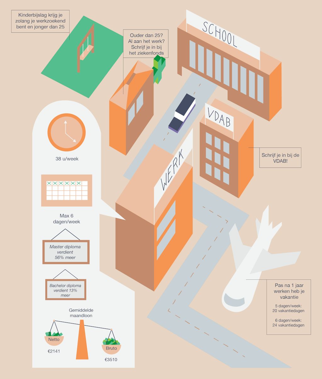 Afgestudeerd Wat Nu Stan