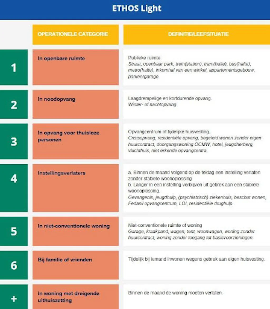 Ethos Light model uitgelegd