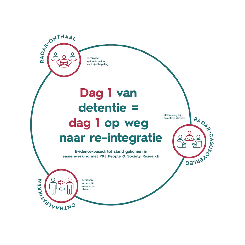RADAR Limburg